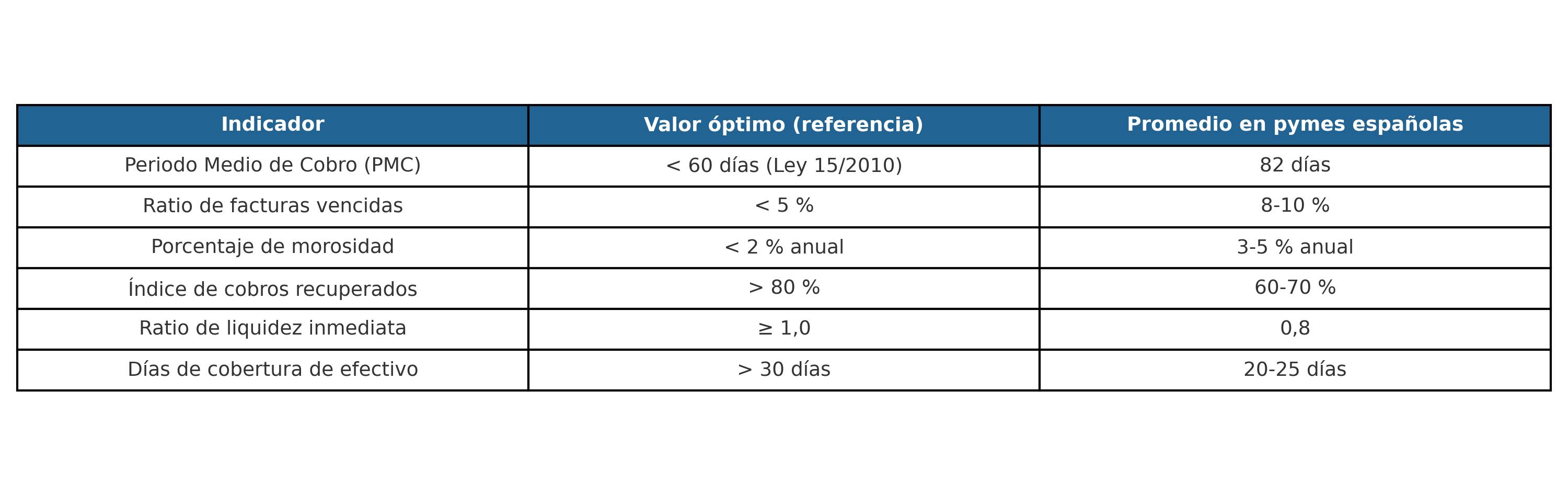 tablade indicadores de la gestion de cobros