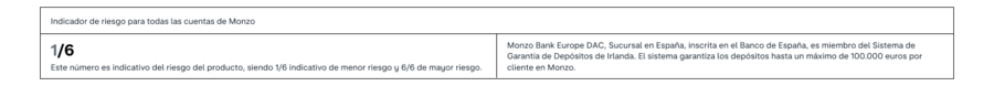 Indicador de riesgo de Monzo Business