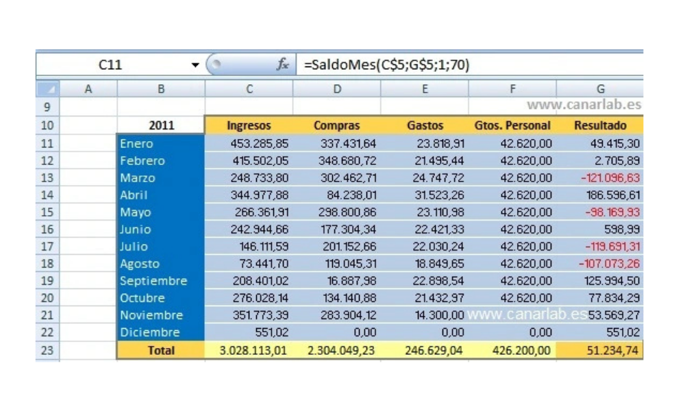 Plan de tesorería en Excel mostrando ingresos, gastos y saldo final de una empresa.