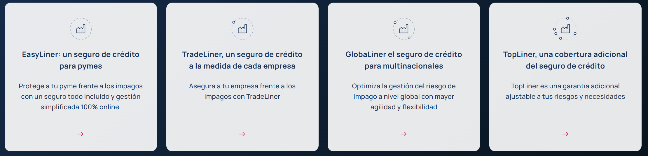 Gama de soluciones de seguro de crédito Coface: EasyLiner para pymes, TradeLiner para empresas, GlobaLiner para multinacionales y la cobertura adicional TopLiner.