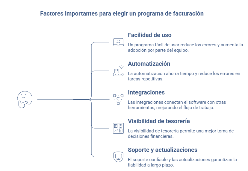 Factores para elegir un programa de facturación como facilidad de uso, automatización e integraciones