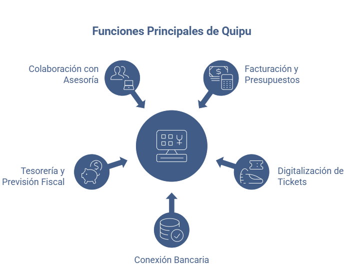 Funciones principales de Quipu software de facturación