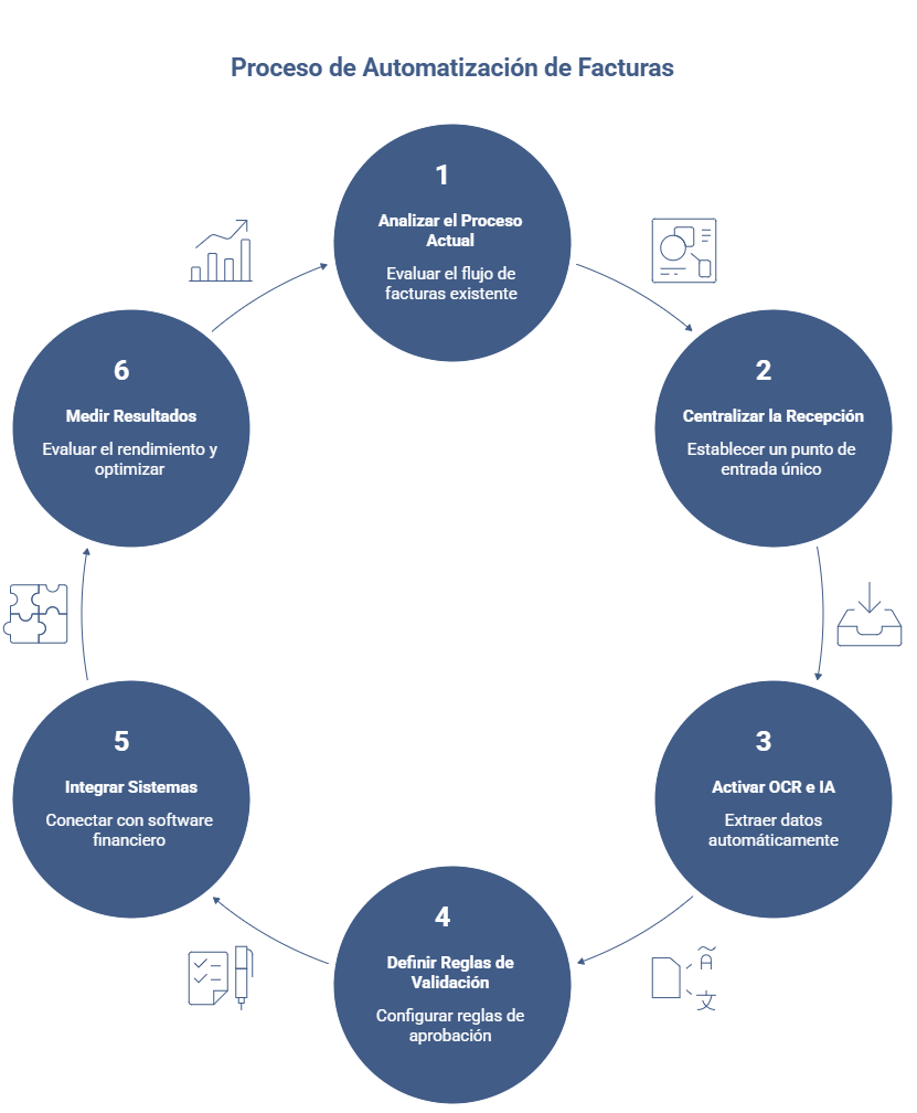 Proceso de automatización de facturas paso a paso