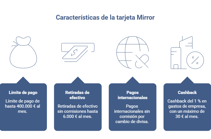 Características de la tarjeta Mirror de Qonto