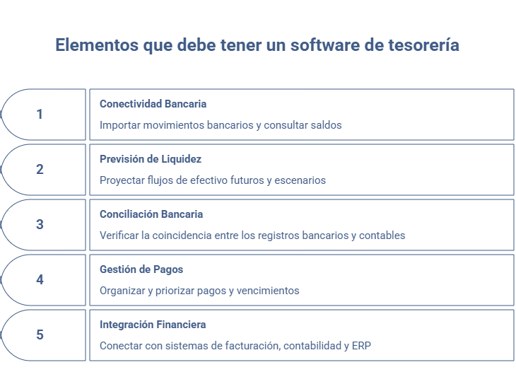 Elementos que debe tener un software de tesorería