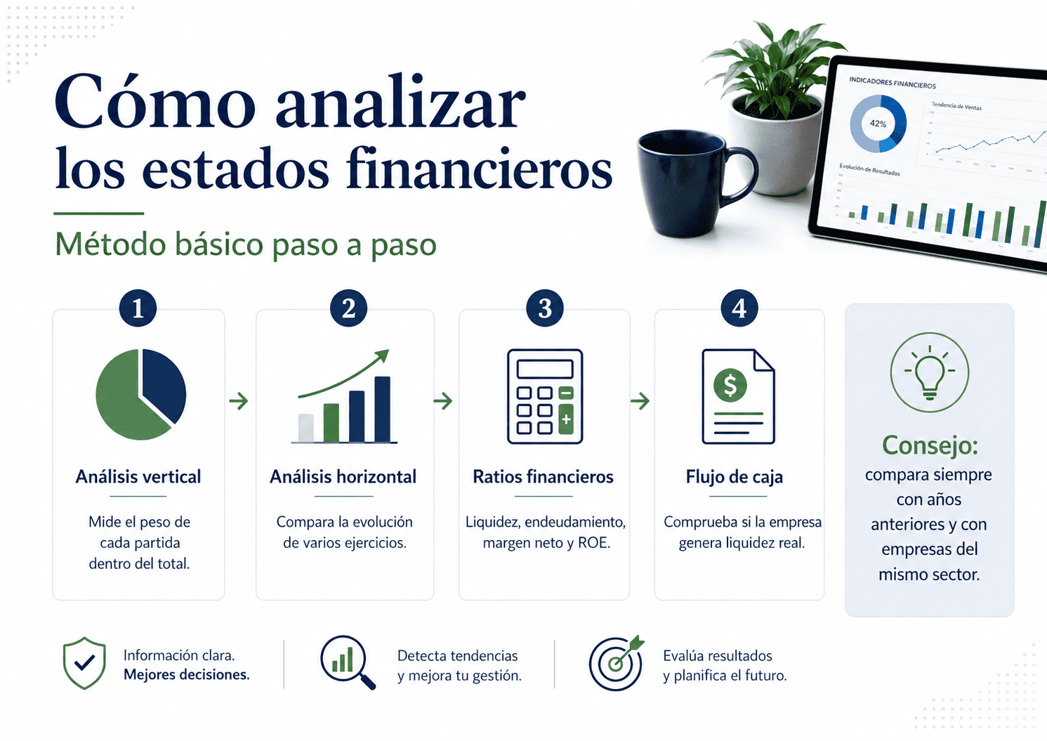 Método para analizar estados financieros mediante análisis vertical, horizontal, ratios financieros y flujo de caja