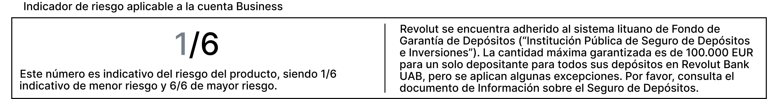 Riesgo aplicable de la cuenta del Banco Revolut Business