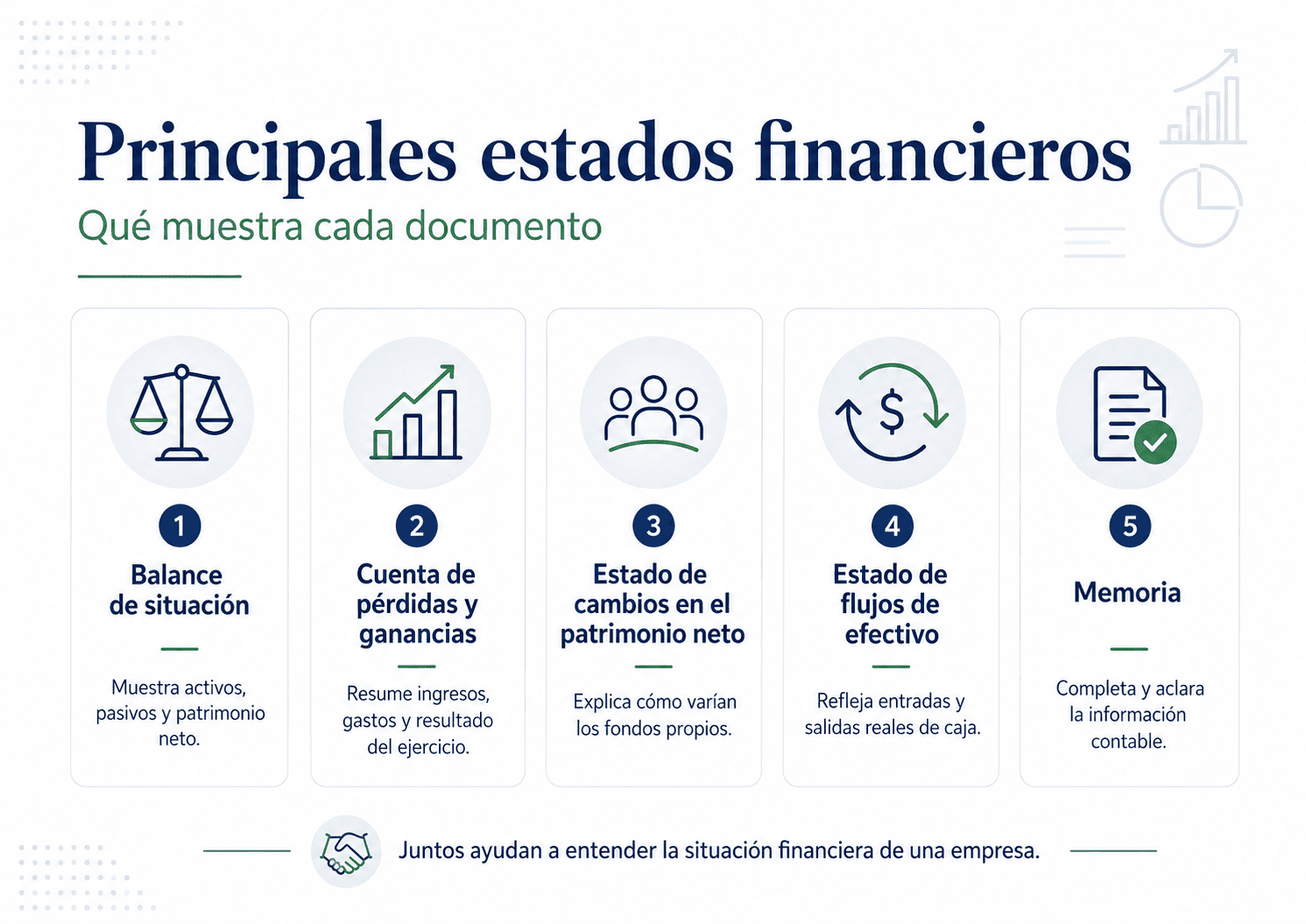 Principales estados financieros de una empresa explicados de forma visual