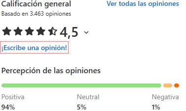 4,5 sobre 5 de las más de 3000 reseñas en capterra