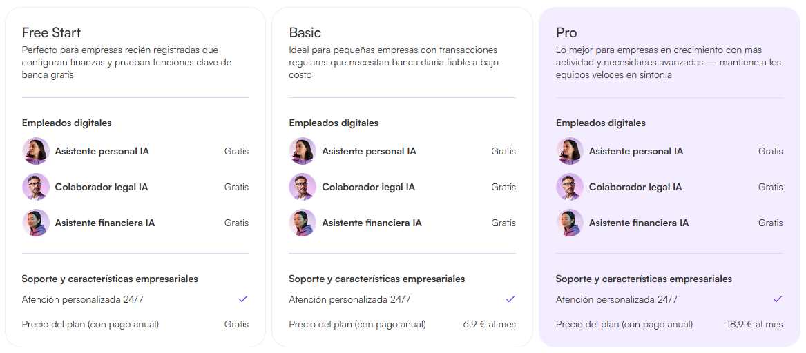 Comparativa de los planes Free Start, Basic y Pro de Vivid Business con empleados digitales de IA.