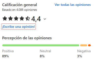 Opiniones de zendesk de 4,4 sobre 5 con más de 4.000 valoraciones