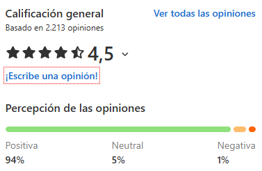 Valoración de Zoho desk: 4,5/5 con más de 2.000 valoraciones