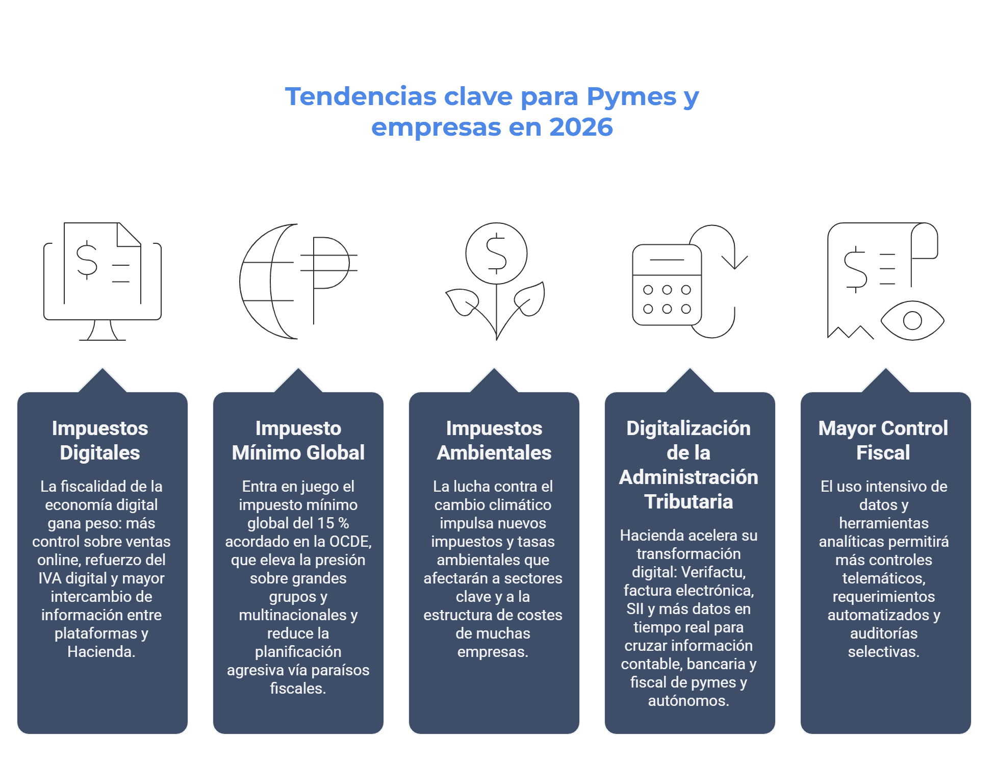 novedades 2026 para pymes y autónomos en fiscalidad y normativas 