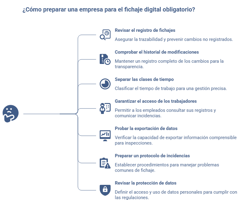 Pasos para preparar una empresa ante el fichaje digital obligatorio