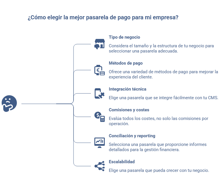 Criterios para elegir la mejor pasarela de pago