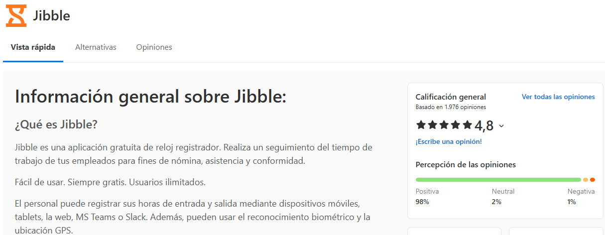 Opiniones de Jibble en Capterra: puntuación de 4,8 sobre 5 con 1.976 opiniones.
