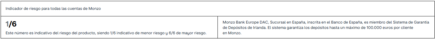 Indicador de riesgo para todas las cuentas de Monzo: 1/6